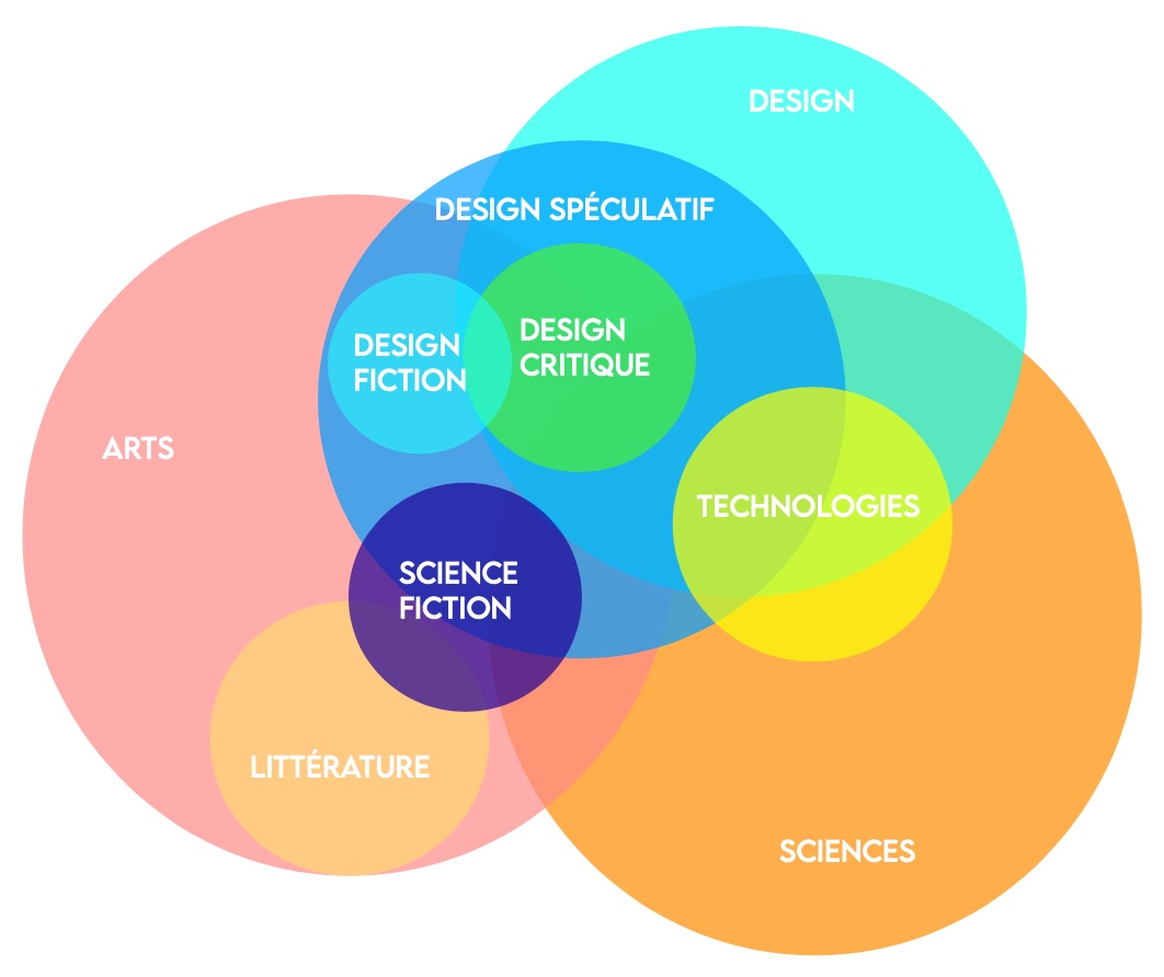 Design%20spe%CC%81culatif%201